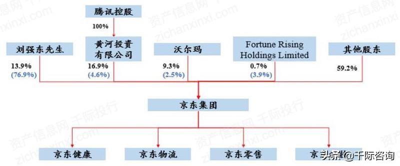 京东全名（京东行业分析报告）