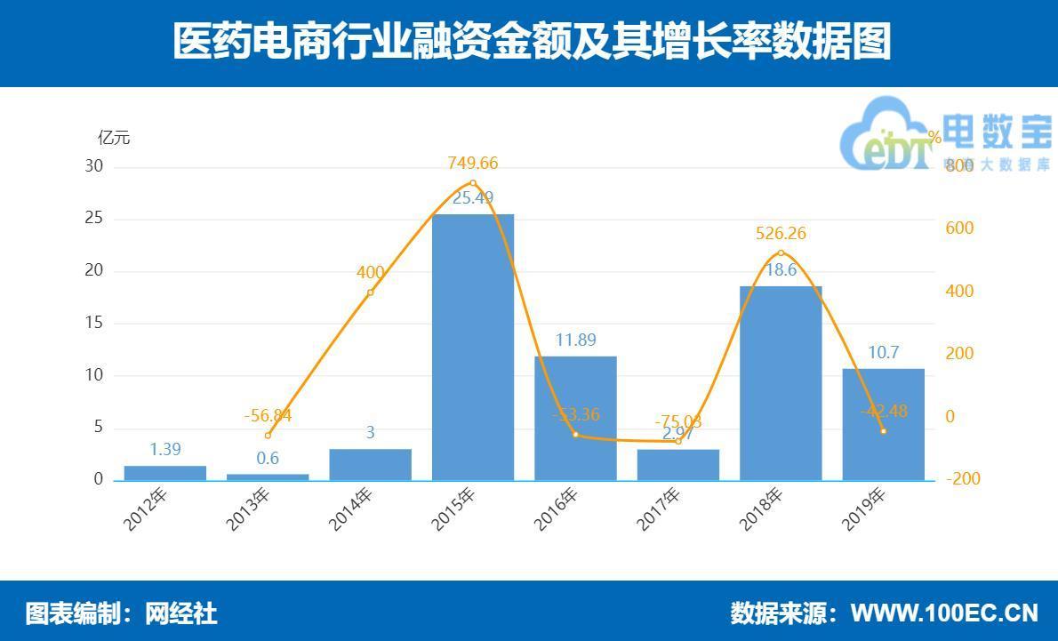 阿里药房官网app（网上正规十大药店排名）