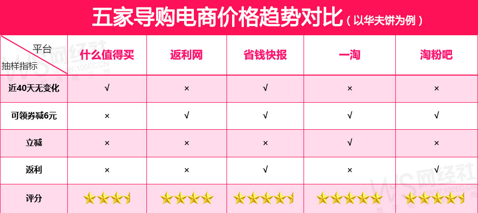 拼多多返利软件哪个最好？比价返利App的介绍及购物省钱攻略