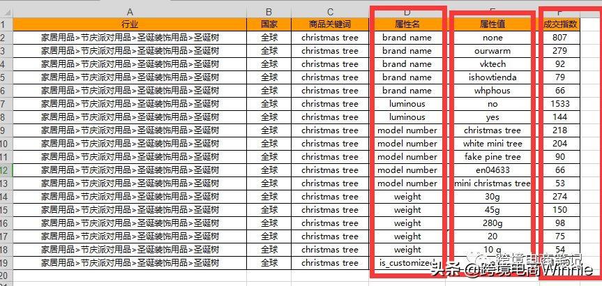 商品属性怎么填？解析商品属性词填写注意事项