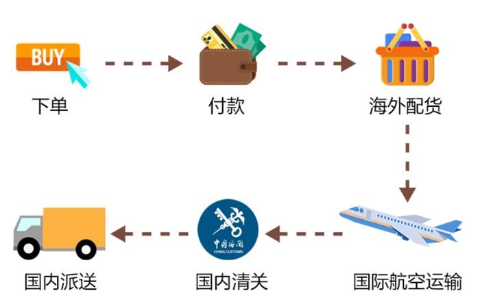 海淘是什么意思啊？手把手教你海淘购物的方法及省钱攻略