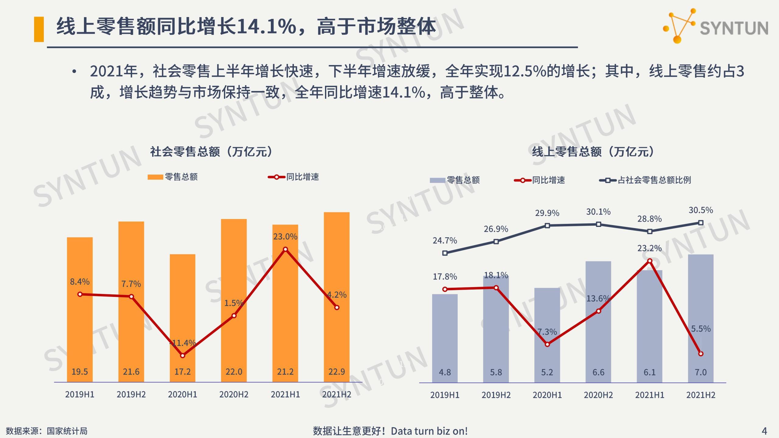 电商行业数据分析介绍（2022年电商数据行业发展市场分析报告）