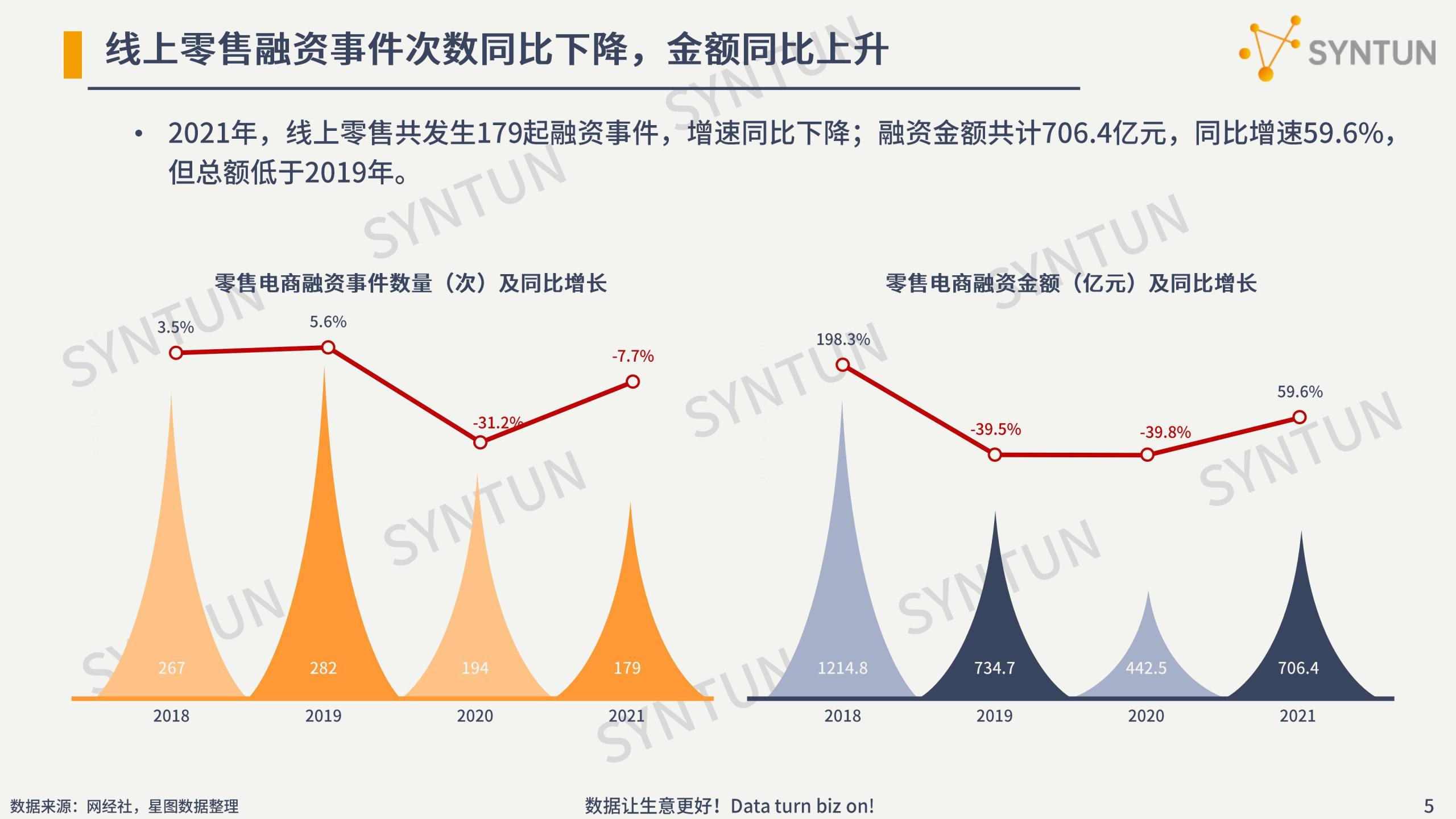 电商行业数据分析介绍（2022年电商数据行业发展市场分析报告）