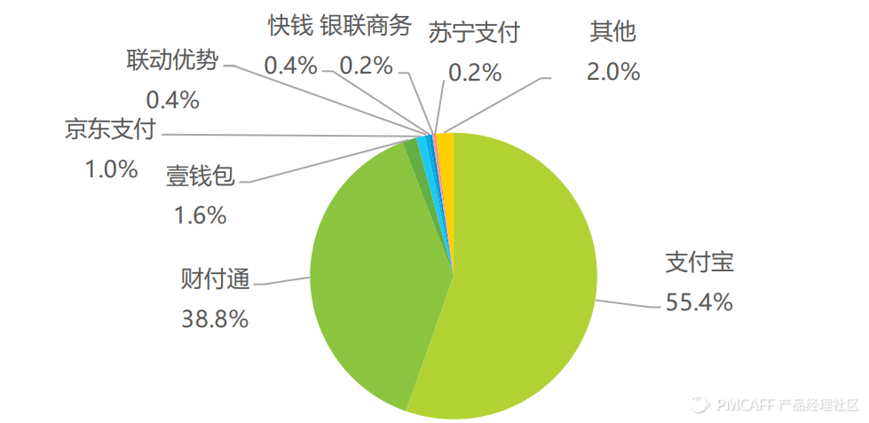 货到付款淘宝网怎么付款？分享京东货到付款的流程及条件