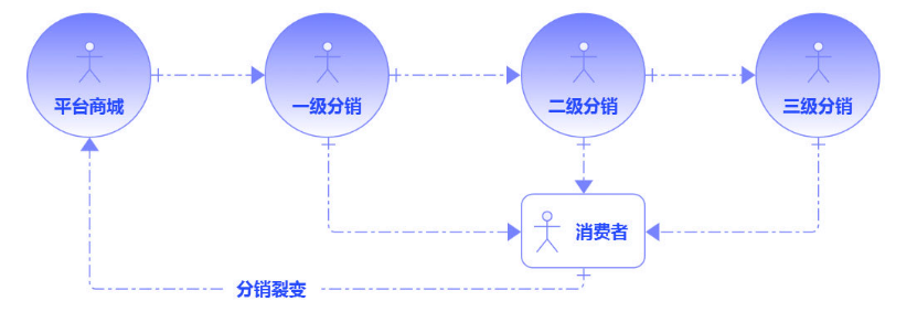 拼团是什么意思？拼多多拼团购买流程