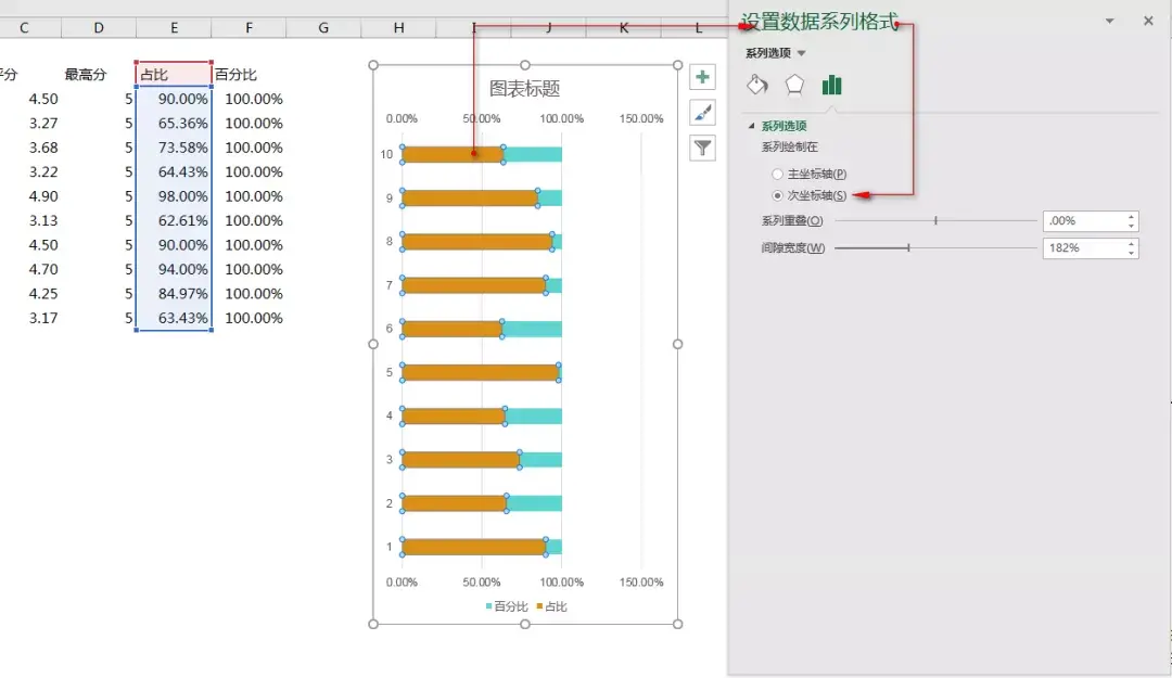 五星好评专用图有哪些？教你用Excel完美五星好评图表制作模板