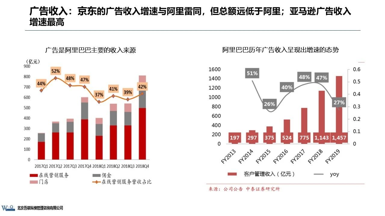 京东成立时间（京东企业盈利模式分析）