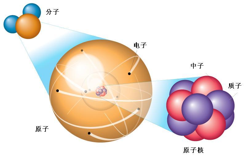 质量怎么算？一文带你搞懂质量的定义概念及计算公式