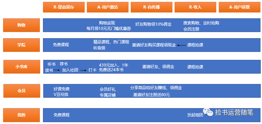 v店是什么意思？解析会员电商大V店用户激励体系及运营模式