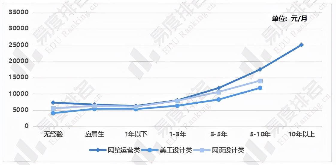 电商销售主要做什么？电商专业发展前景介绍