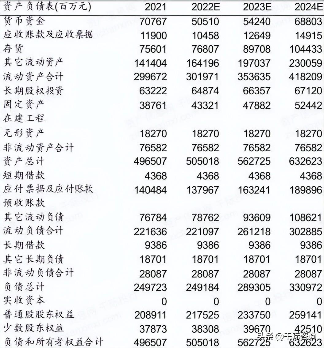 京东全名（京东行业分析报告）