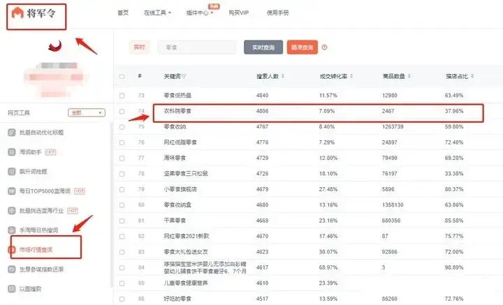 蓝海词什么意思？蓝海词和红海词含义解析