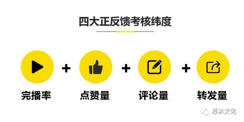 完播率多少算正常？抖音完播率上热门技巧