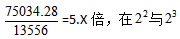 翻倍是什么意思？价格翻倍和翻番的区别