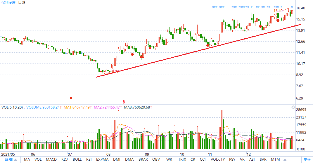 中国十大蓝筹股是什么？2022年投资机会至十大蓝筹股的发展脉络