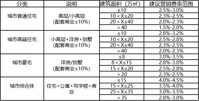 三费是哪三费？利润表中三费的定义及分类是怎样的？