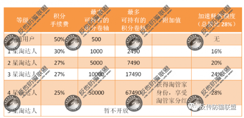 淘粉生活最快推广方法是什么？淘粉生活的五级代理模式的优劣分析