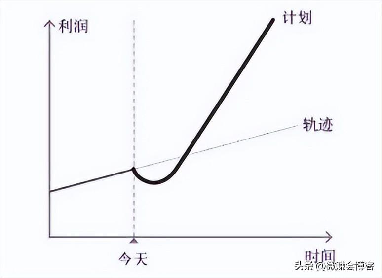 互联网运营主要做什么？互联网运营背后的逻辑及快速进阶的方法