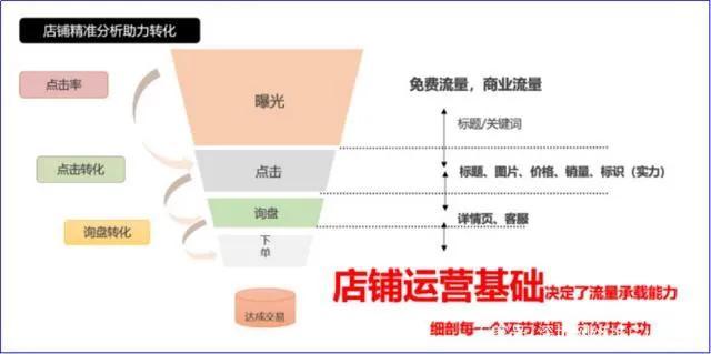 阿里巴巴怎么运营（新手做阿里巴巴运营推广技巧）