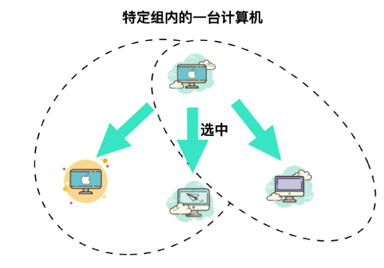 单机是什么意思？解析单机模式的意思