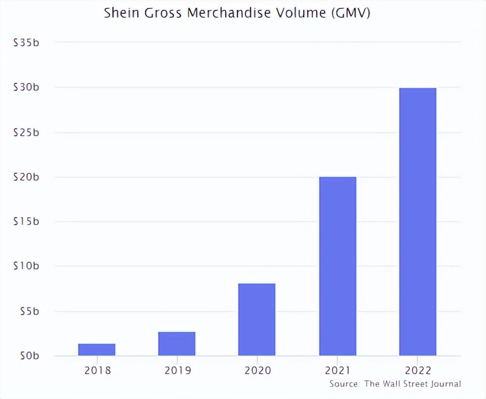 中国跨境电商的趋势（2022电商直播年度数据报告）