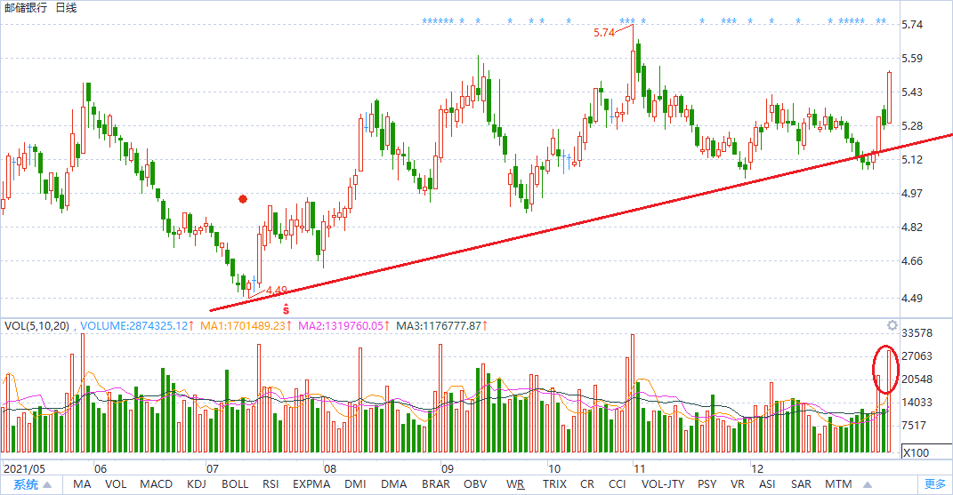 中国十大蓝筹股是什么？2022年投资机会至十大蓝筹股的发展脉络