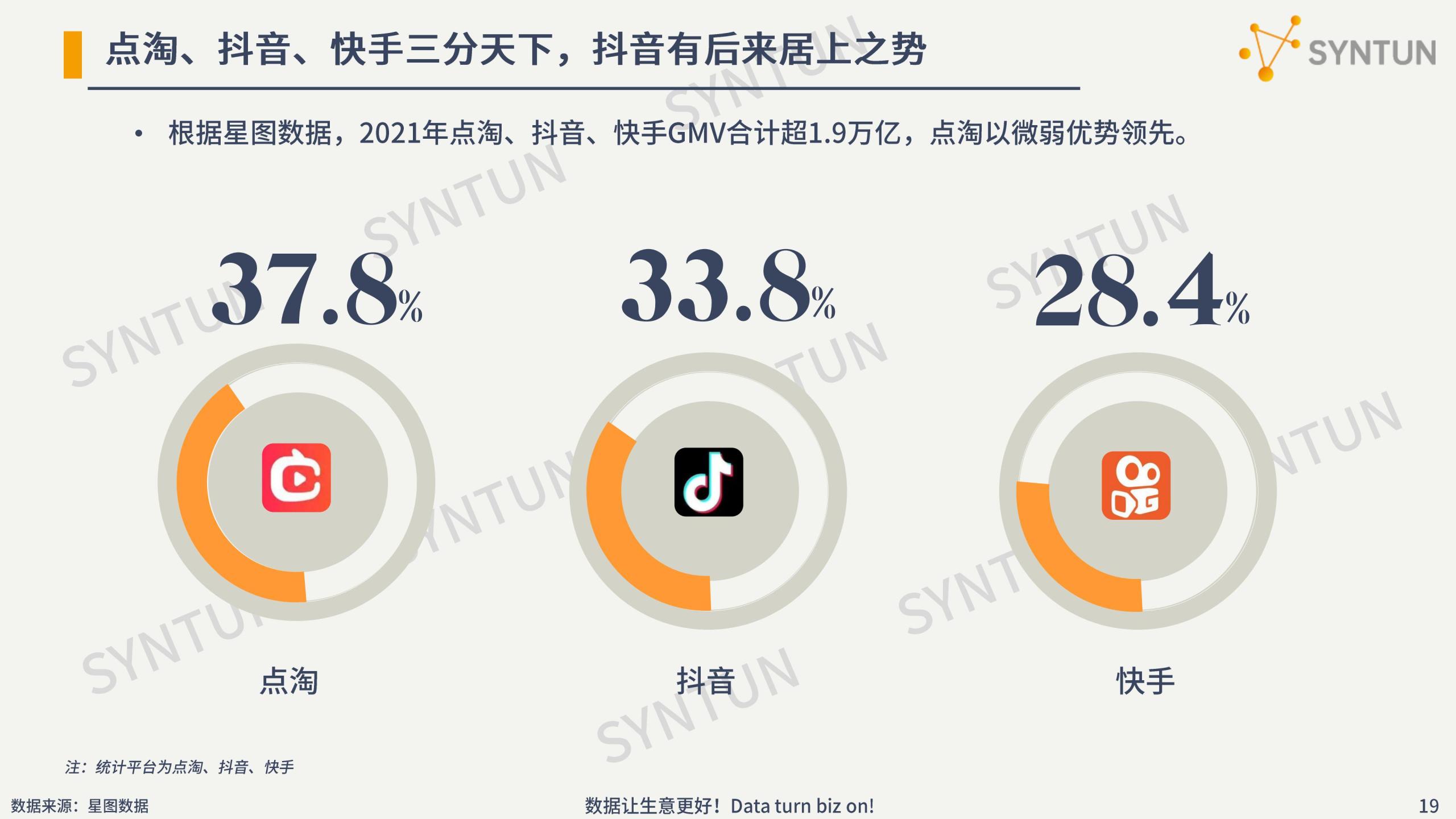 电商行业数据分析介绍（2022年电商数据行业发展市场分析报告）