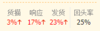 阿里批发市场进货平台（分享阿里巴巴批发进货流程及方式）