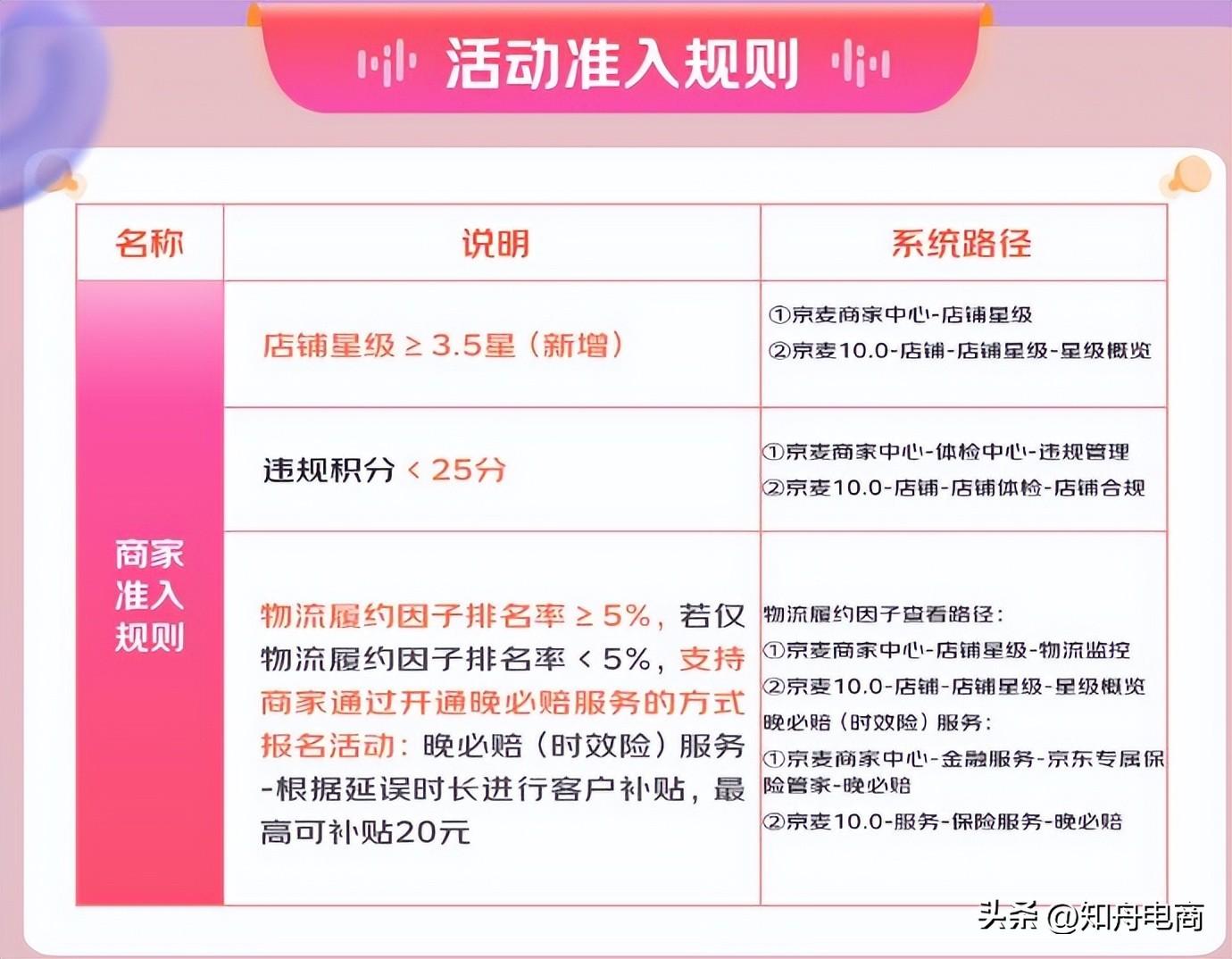 京东商城双十一活动政策（2022京东双十一满减规则表一览）