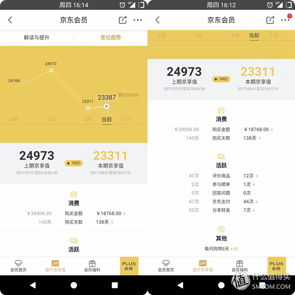 京享值有什么用？京东商城普通会员体系不完全总结及平台介绍