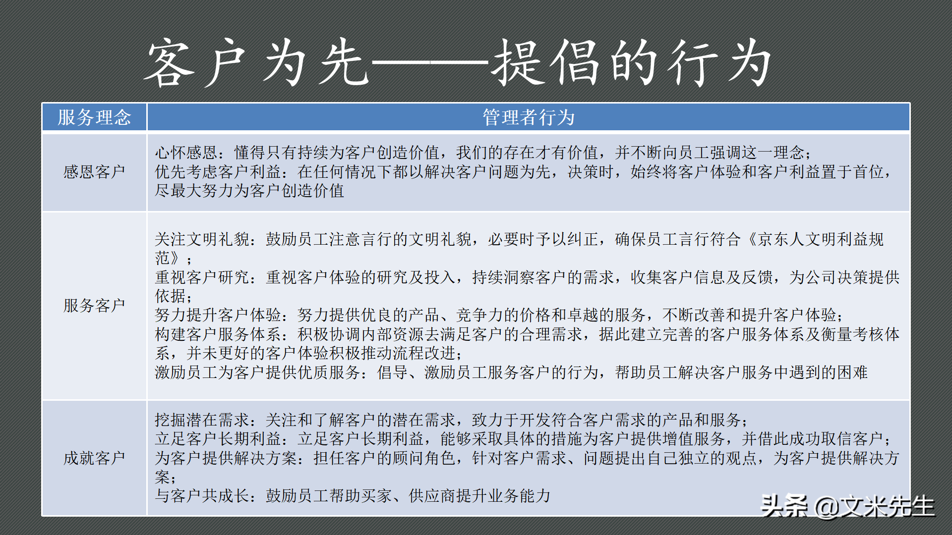 京东上市时间（解析京东六大核心价值观）