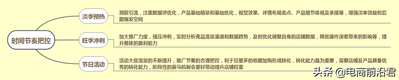 淘宝店铺介绍文案怎么写？详解淘宝店铺的运营思路和操作玩法