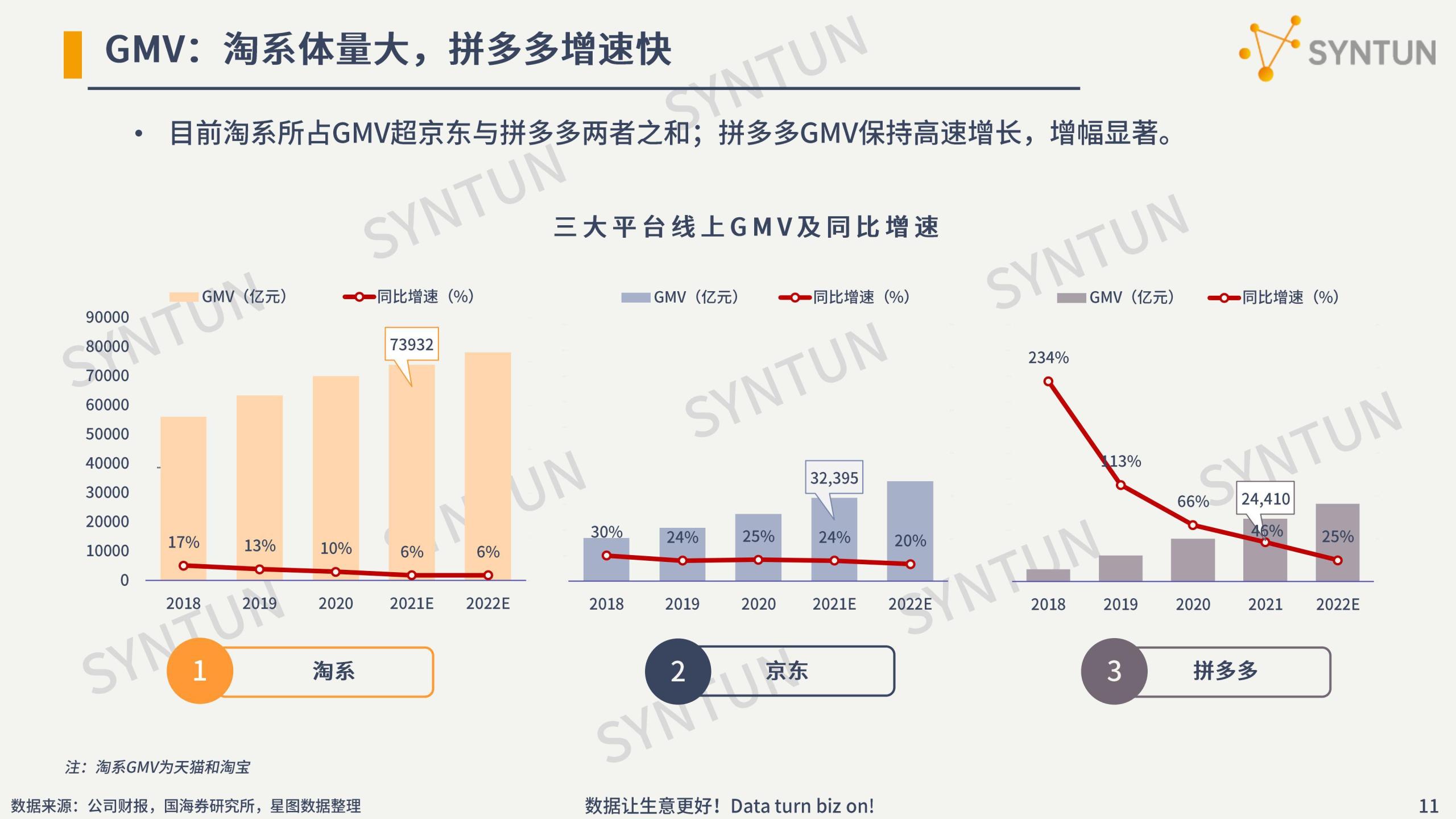 电商行业数据分析介绍（2022年电商数据行业发展市场分析报告）