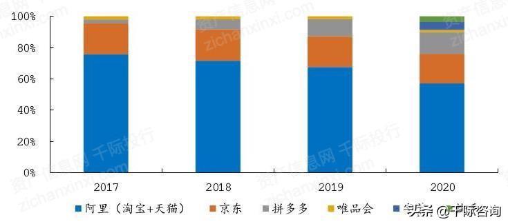 京东全名（京东行业分析报告）