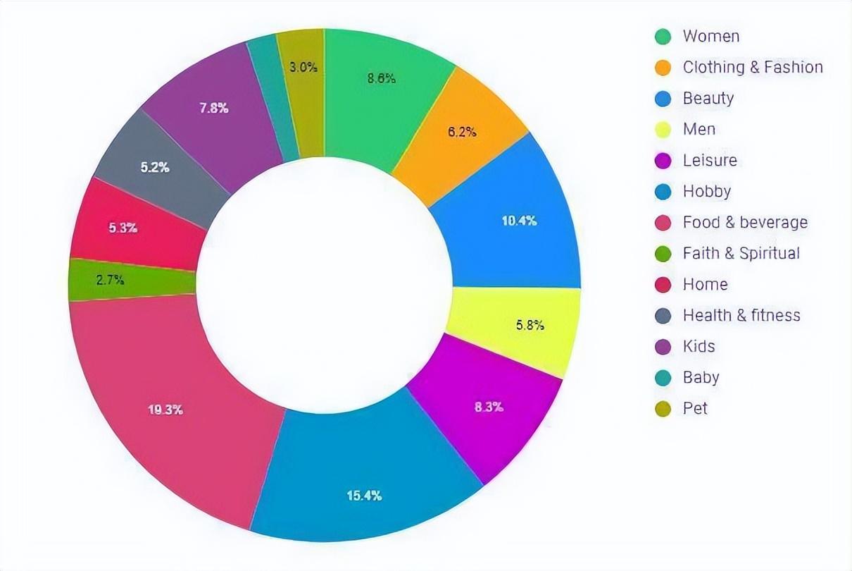 b2b模式的电商平台有哪些？解析b2b四种盈利模式