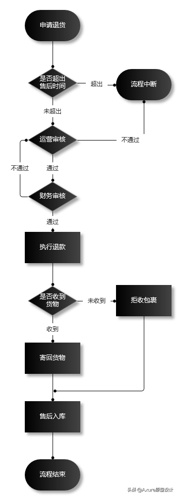 淘宝申请换货怎么操作？淘宝申请换货的详细流程