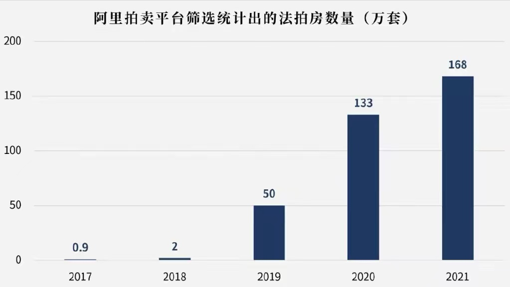 淘宝法拍房拍卖流程(淘宝法拍房注意事项及规则详解）