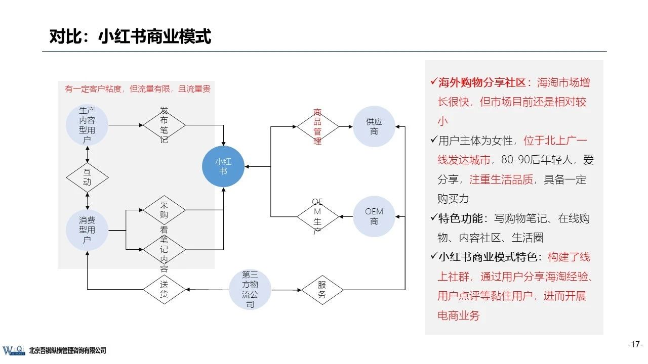 京东成立时间（京东企业盈利模式分析）