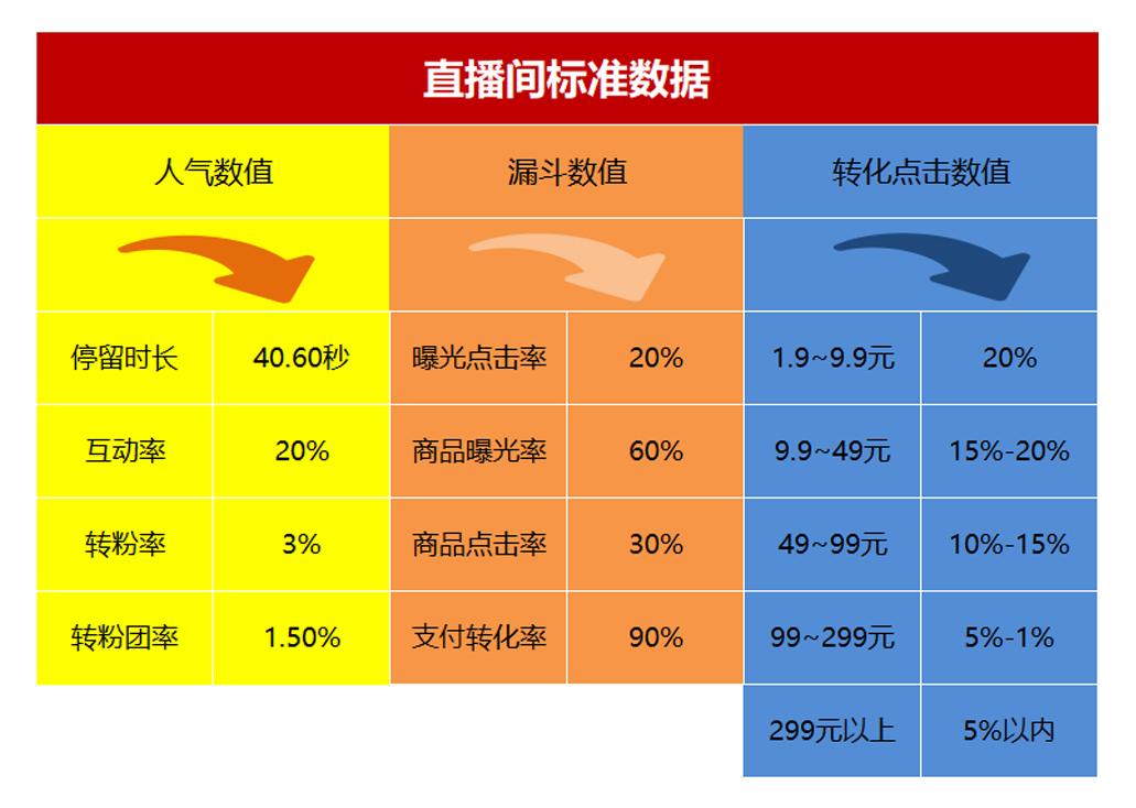 抖音礼物分成平台占多少？抖音直播间礼物分成比例是多少钱？