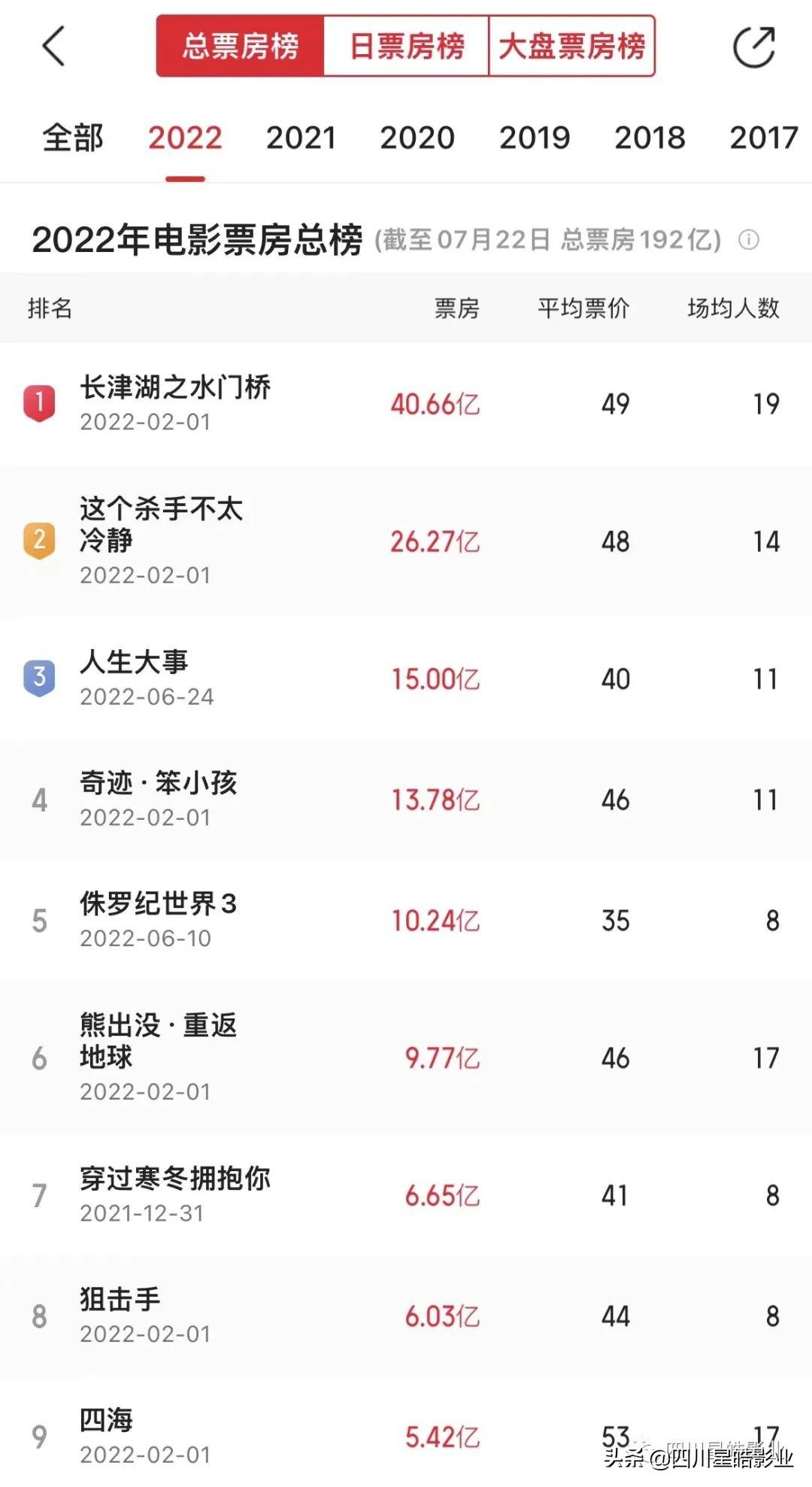 联瑞影业老板是谁？联瑞影业现阶段生存状态及行业地位分析