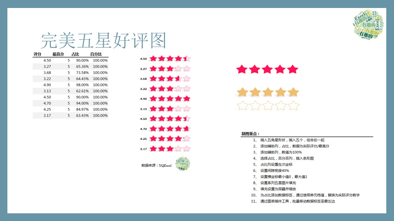 五星好评专用图有哪些？教你用Excel完美五星好评图表制作模板