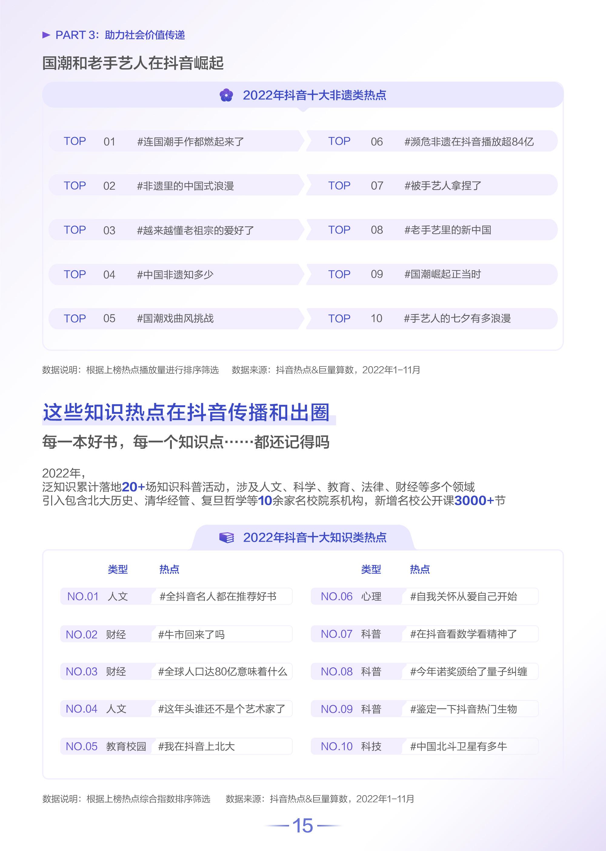 抖音用户数据分析（2022抖音用户群体数据分析报告）