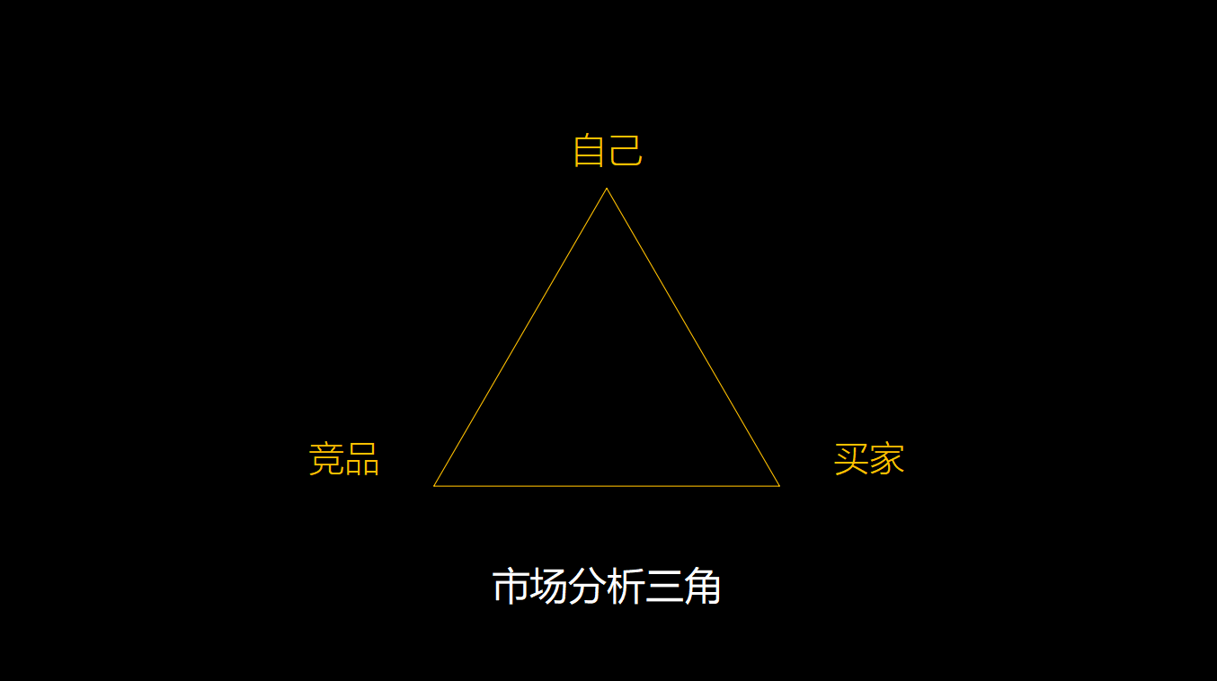 电商标品和非标品的区别？电商标品类目表一览