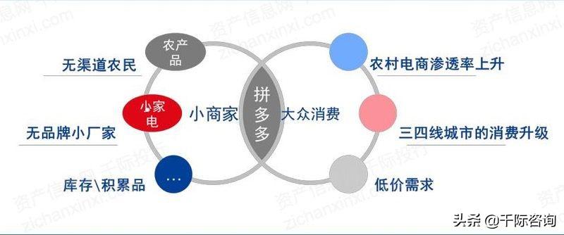 京东全名（京东行业分析报告）