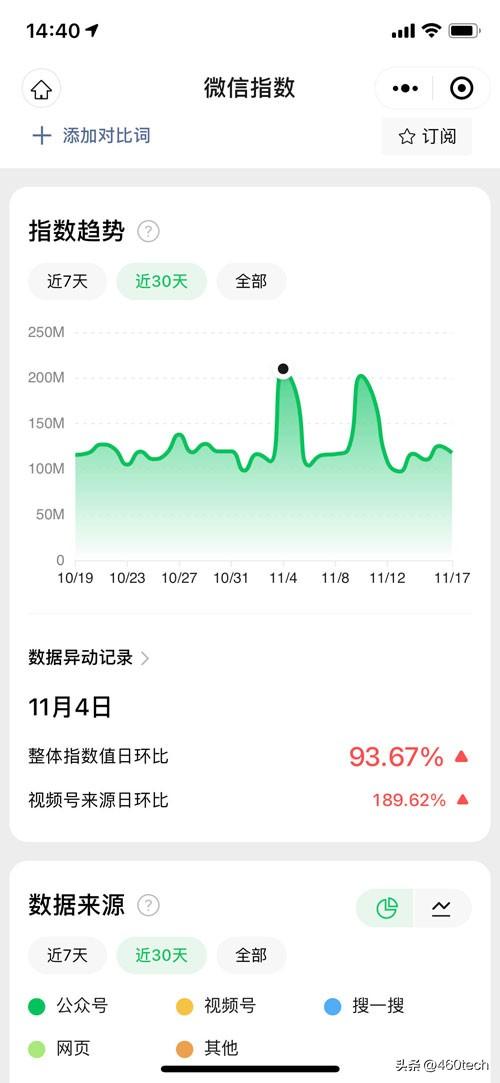 微信指数是什么意思？微信指数排名查看教程