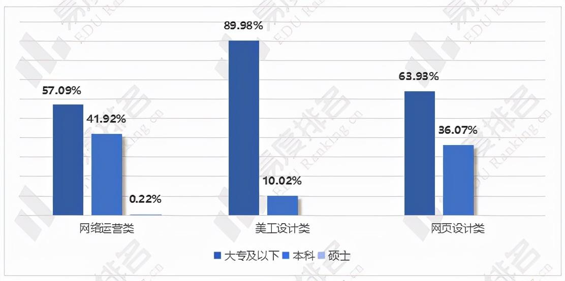 电商销售主要做什么？电商专业发展前景介绍