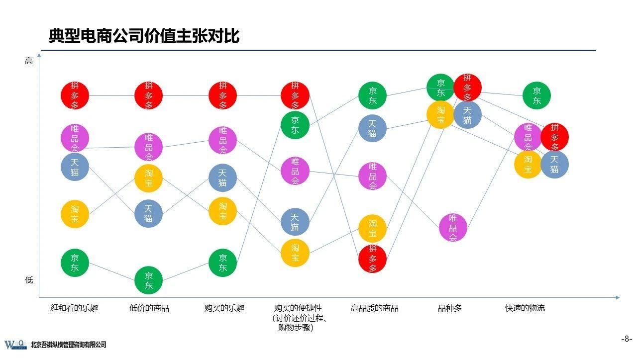 京东成立时间（京东企业盈利模式分析）