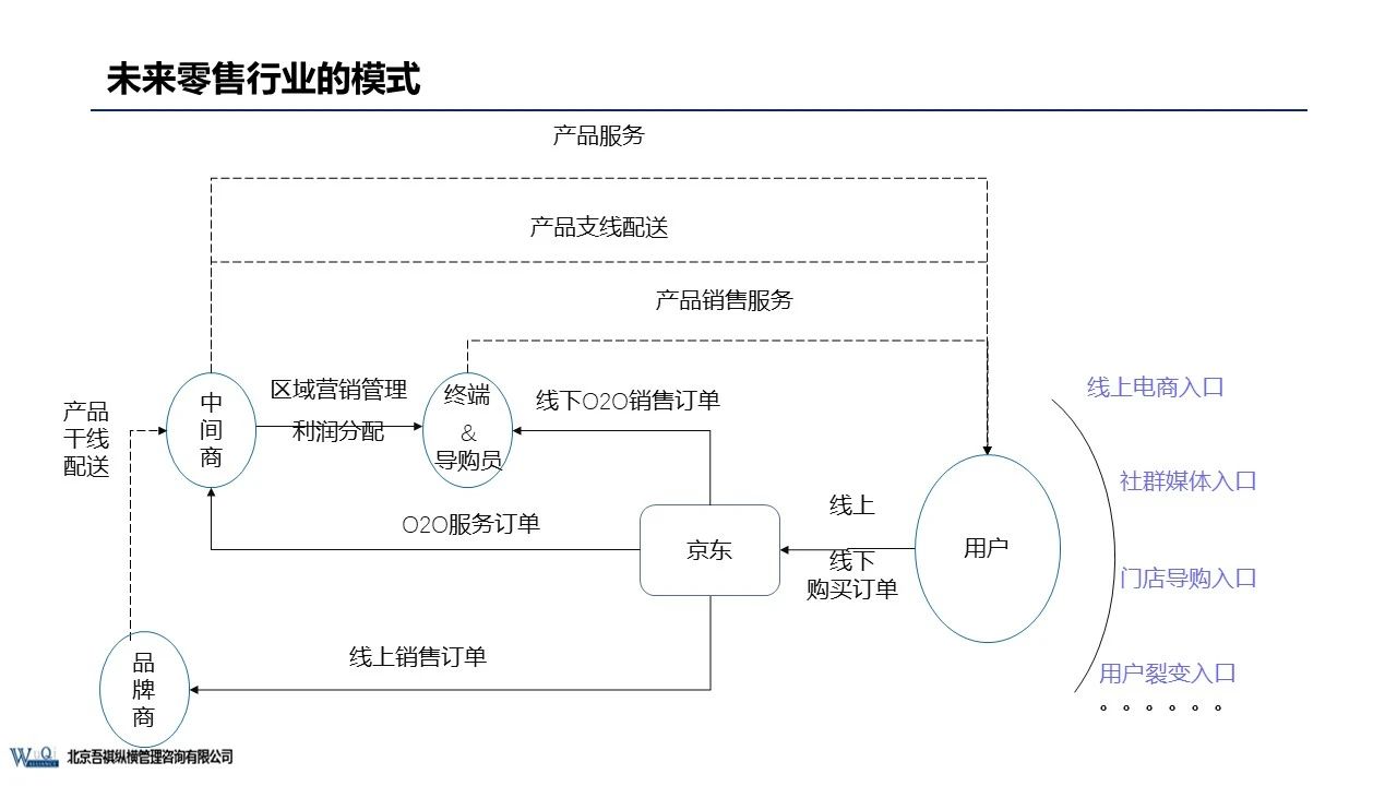 京东成立时间（京东企业盈利模式分析）