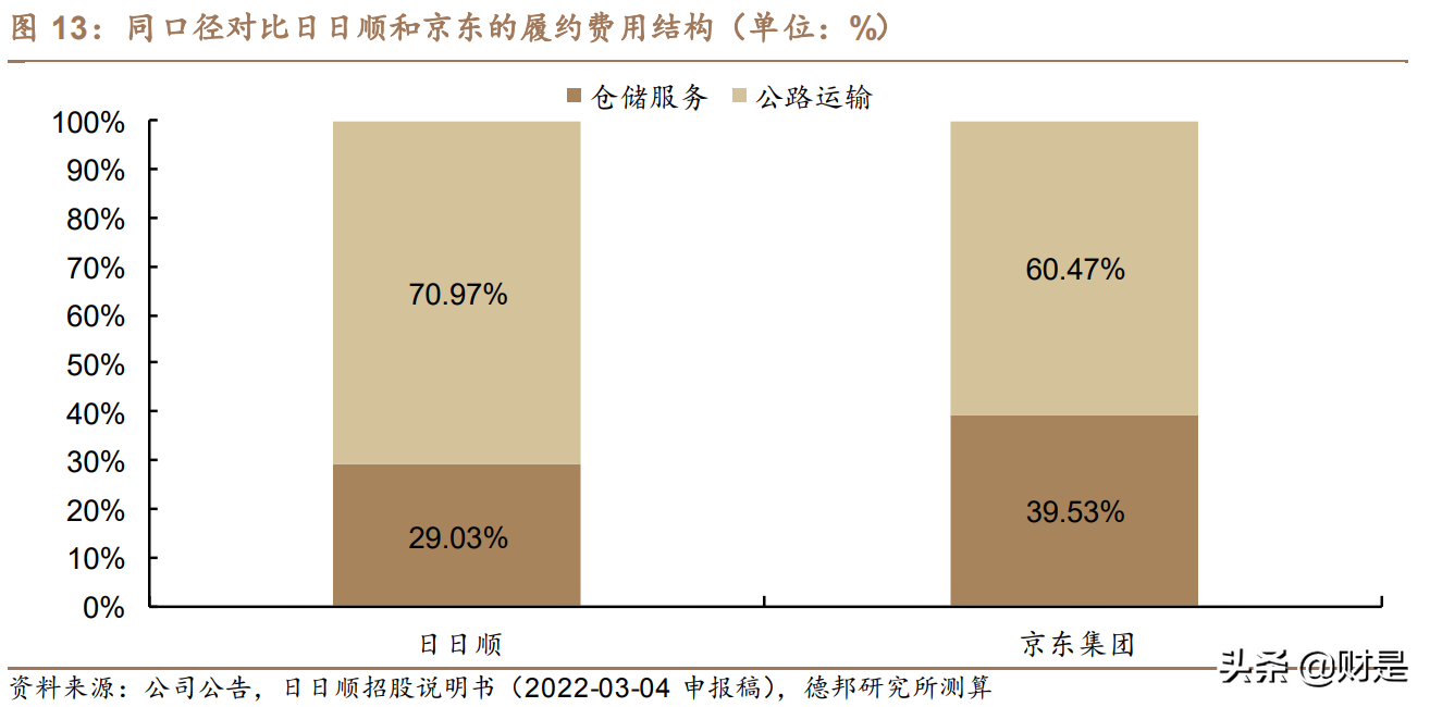 京东的优势有哪些？京东核心能力和竞争优势解析