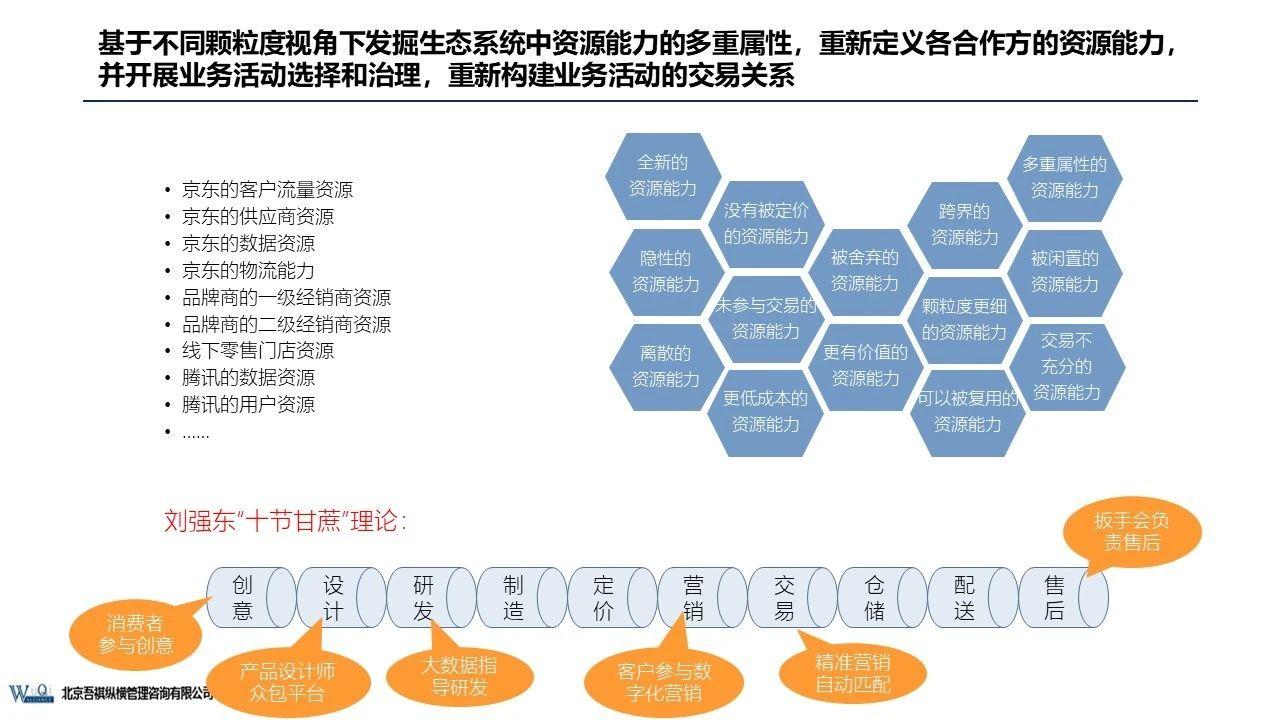 京东成立时间（京东企业盈利模式分析）